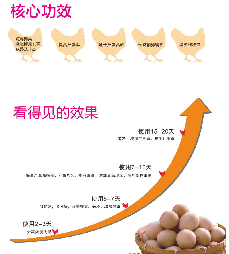 晨源生物七個吉蛋